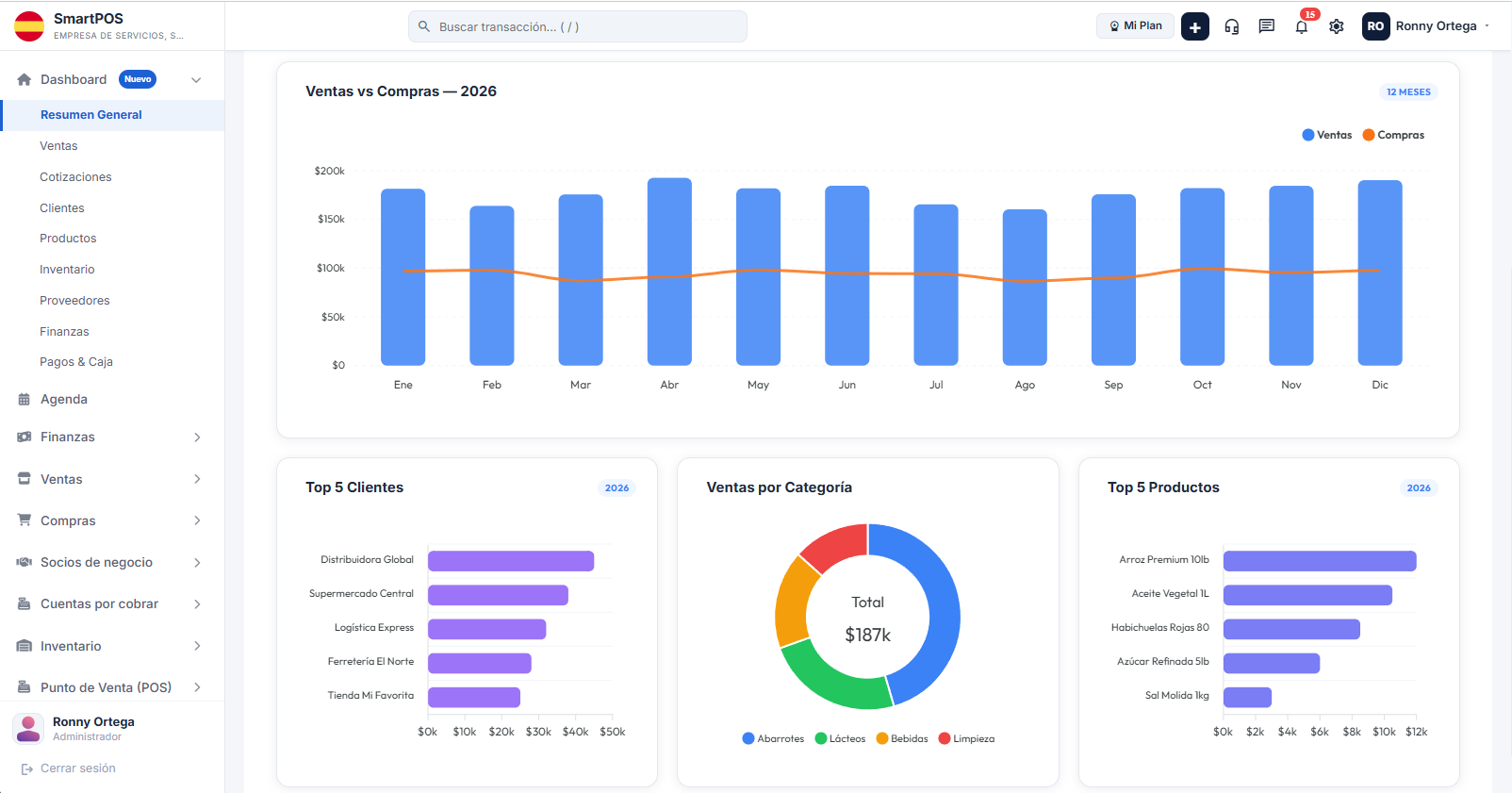 Dashboard en vivo
